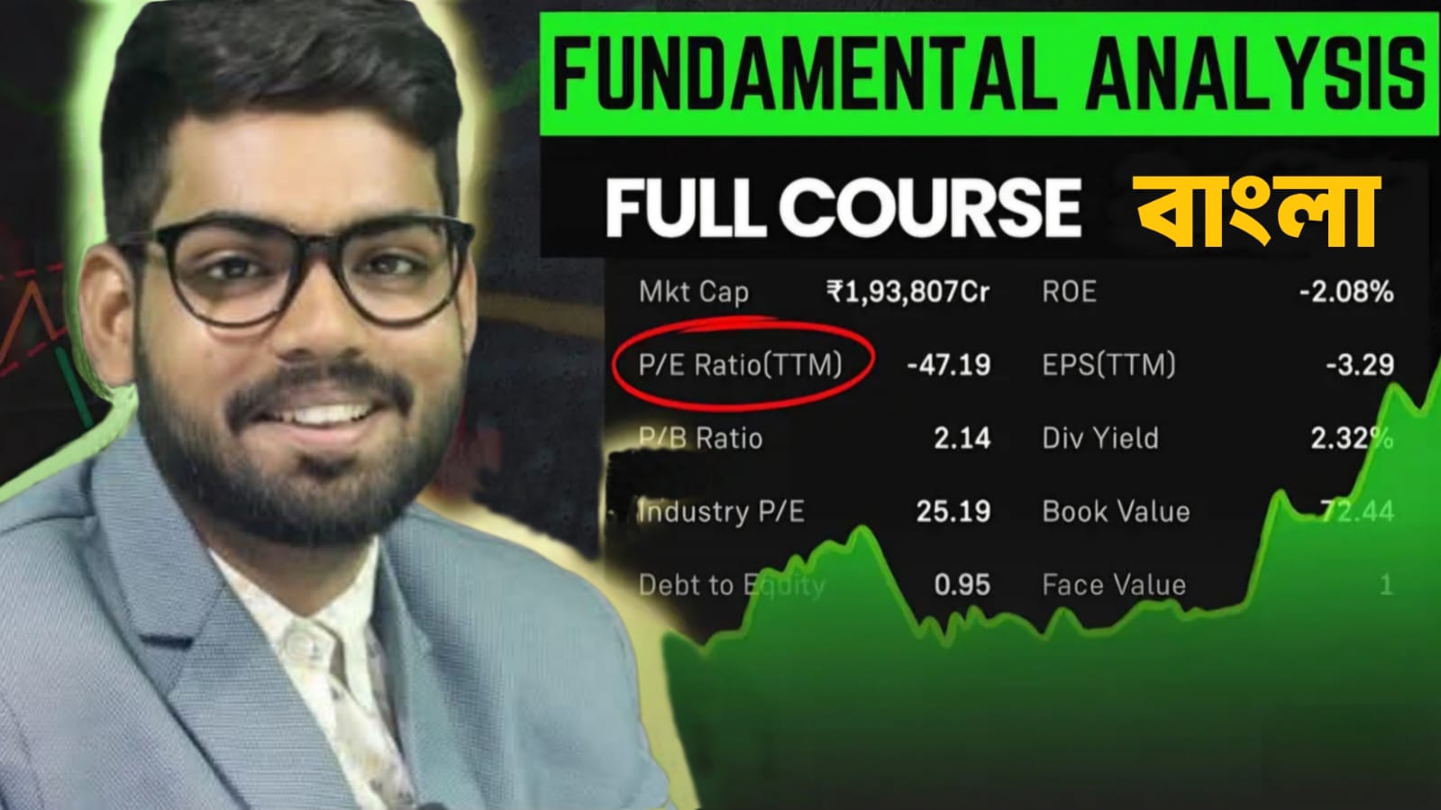 Fundamental Analysis by ADS